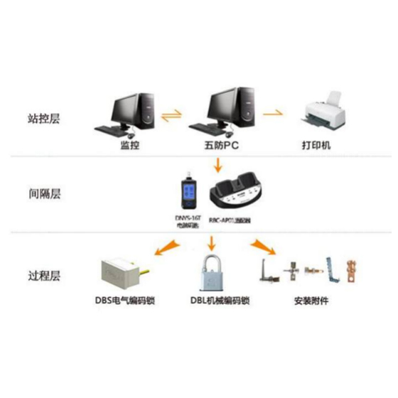 微机防误闭锁系统